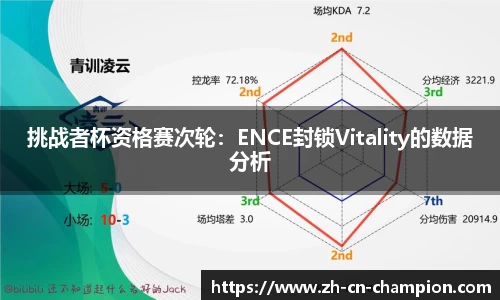 挑战者杯资格赛次轮：ENCE封锁Vitality的数据分析